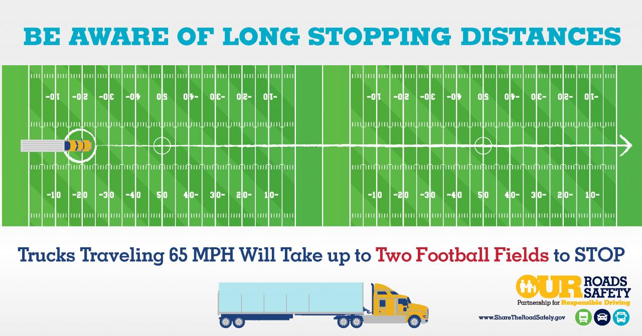 fmcsa truck stopping distances infographics dot gov